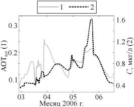 ��������: fig_5b