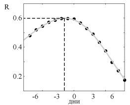 ��������: fig_5d