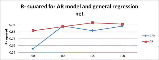 ��������: R squared - ��������: R squared