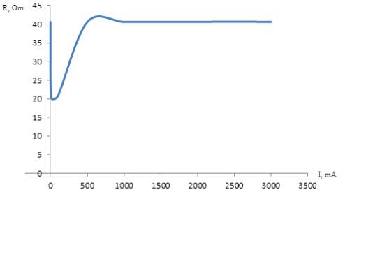 C:\Documents and Settings\User\��� ���������\��� �������\����������13.bmp