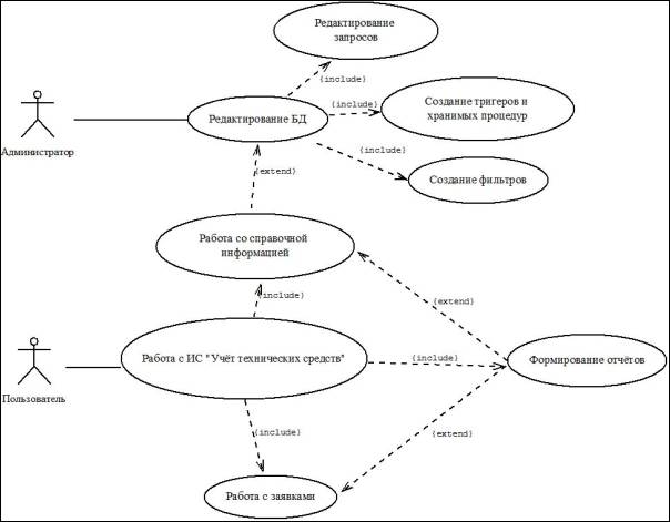 Диаграмма вариантов использования Ниязова