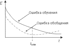 : err_generalization