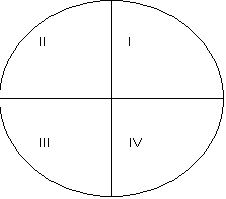 ����-�����: ���: II                         I
         

III                        IV
