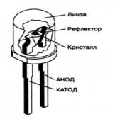 ��������: ���������� ����������� 5 ��