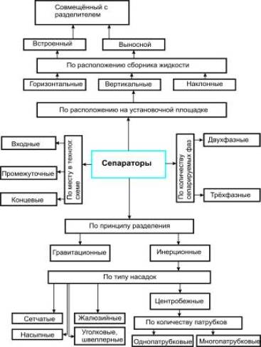 ������������� ����������� �� �������� �������������� � �������������� ���������