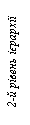 : 2-  