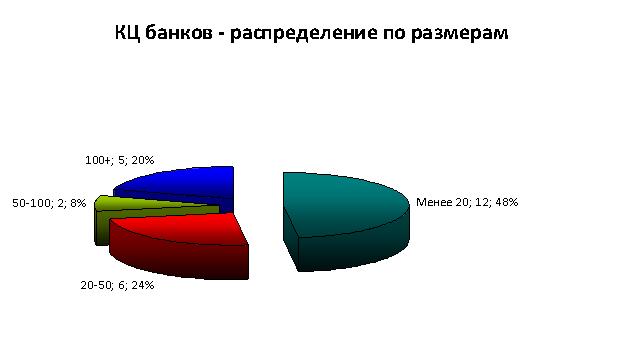 http://www.callcentreworld.ru/myimages/Bank_CC_2.JPG