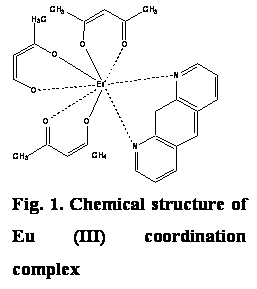 Text Box:  
Fig. 1. Chemical structure of Eu (III) coordination complex
