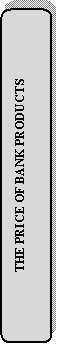  : THE PRICE OF BANK PRODUCTS