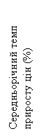 :     (%)
