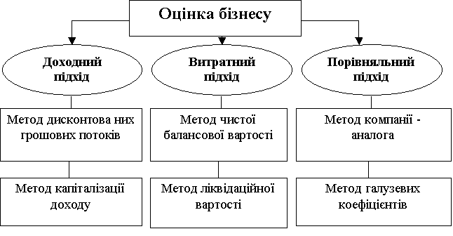 Реферат: Фінансова стійкість підприємства особливості методики її оцінки