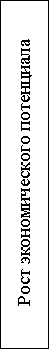 Подпись: Рост экономического потенциала