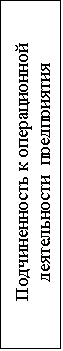 Подпись: Подчиненность к операционной деятельности предприятия