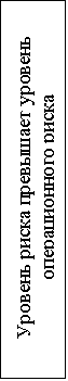 Подпись: Уровень риска превышает уровень операционного риска