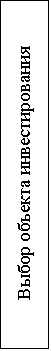 Подпись: Выбор объекта инвестирования