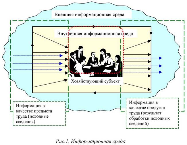 Контрольная работа по теме Роль информационного ресурса в развитии современного общества