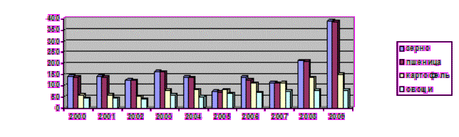 http://www.moluch.ru/conf/econ/archive/10/666/images/m6117b9c2.gif