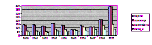 http://www.moluch.ru/conf/econ/archive/10/666/images/m6117b9c2.gif