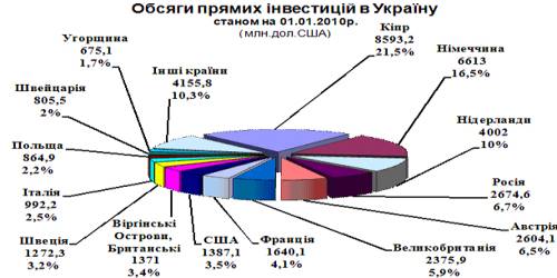 http://in.ukrproject.gov.ua/files/content/89798798.jpg