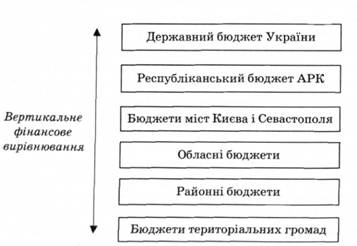 ������� ������������� ����������� �����������