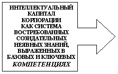 ������� �� �������� ������: ���������������� �������
����������
��� ������� �������������� ������������� ������� ������, ���������� � ������� � �������� ������������
