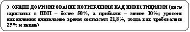 ����������� �������������: 3. ����� ������������� ����������� ��� ������������ (���� �������� � ��� � ����� 50%, � ������� � ����� 30%; ������� ���������� ���������� ����� ��������� 21,8%, ����� ��� ����������� 25% � ����)