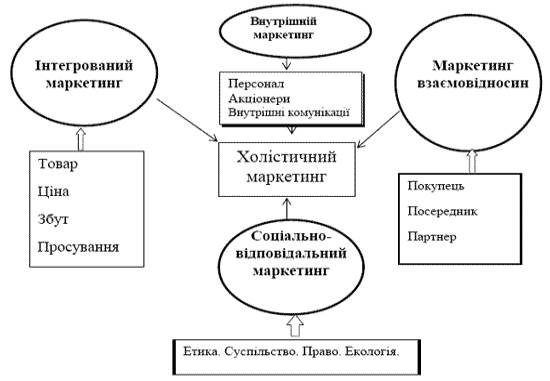 http://www.economy.nayka.com.ua/a/7_2012_34.files/image001.gif