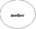 ����: mother
