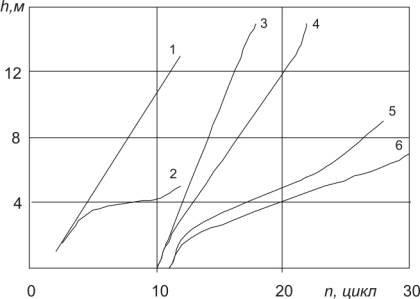 ��������: �������2