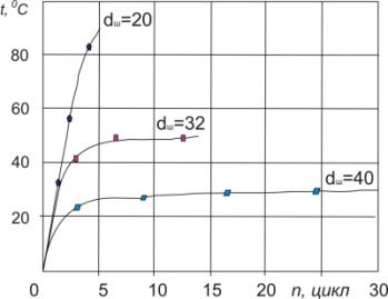 ��������: �������3