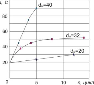 ��������: �������4