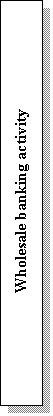 �������: Wholesale banking activity