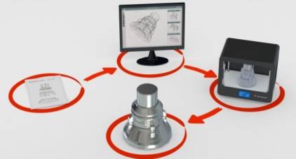 http://3d-printing-expert.com/wp-content/uploads/2015/02/product-development-prototypes-resized.jpg