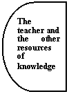 -: : The teacher and the other resources of knowledge