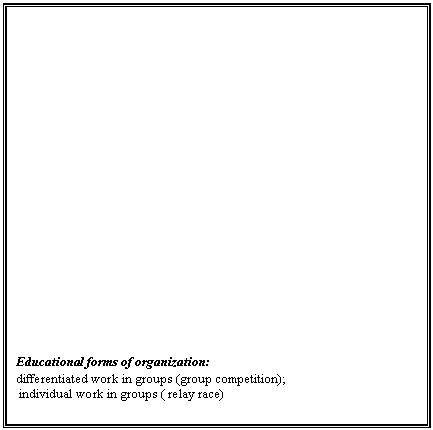 : Educational forms of organization: 
differentiated work in groups (group competition);
 individual work in groups ( relay race) 


