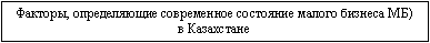 Подпись: Факторы, определяющие современное состояние малого бизнеса МБ) в Казахстане