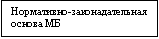 Подпись: Нормативно-законадательная основа МБ