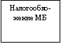 Подпись: Налогообло-жение МБ