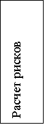 Подпись: Расчет рисков