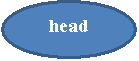 : head