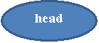 : head