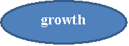 : growth