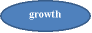 : growth