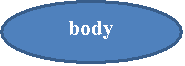 : body