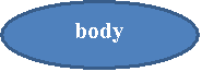 : body