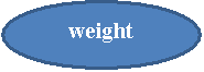 : weight