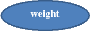 : weight