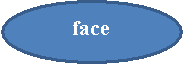 : face