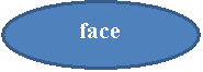 : face