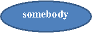 : somebody